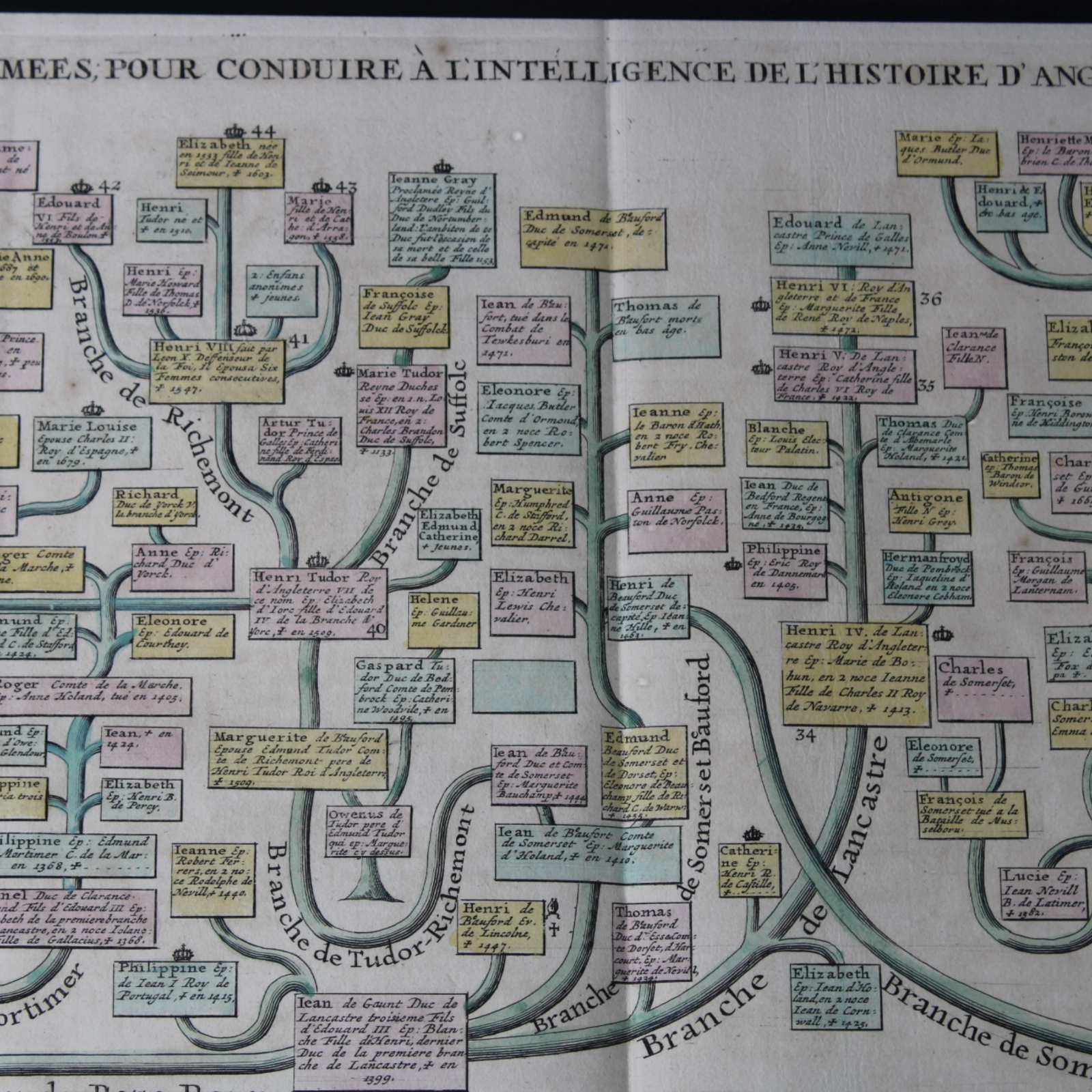 Unique 18th-Century Genealogical Map of the House of Plantagenet - Framed