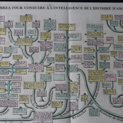 Unique 18th-Century Genealogical Map of the House of Plantagenet - Framed